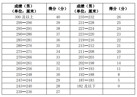 社會(huì)表三 社會(huì)表三