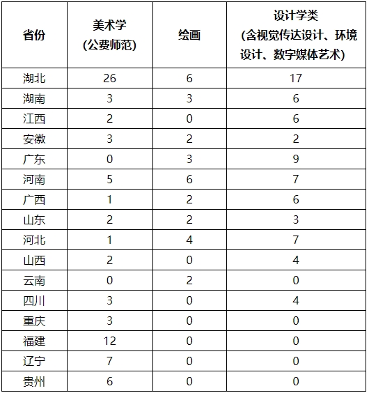 美術(shù)設(shè)計(jì) 美術(shù)設(shè)計(jì)