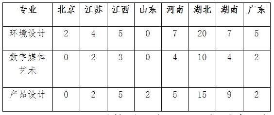 華中科技大學(xué) 華中科技大學(xué)