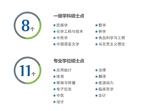 學(xué)科專業(yè)1 學(xué)科專業(yè)1