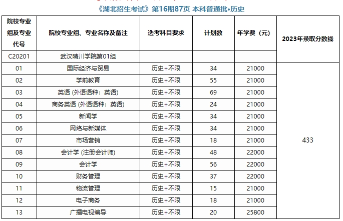 武漢晴川學院1 武漢晴川學院1
