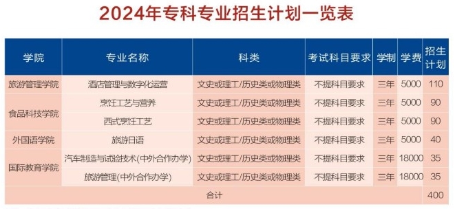 武漢商學(xué)院3 武漢商學(xué)院3