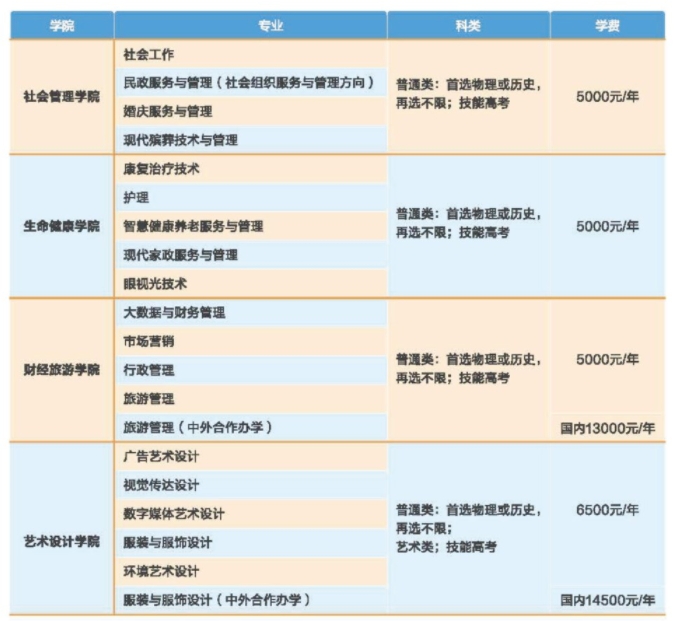 湖北民政1 湖北民政1