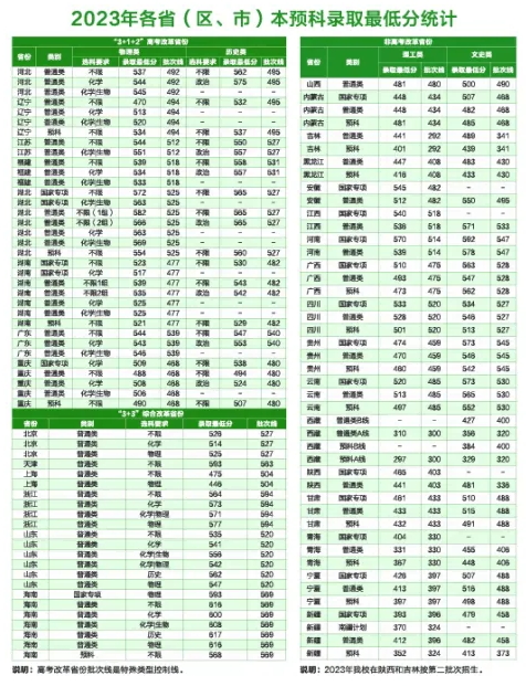 招生計(jì)劃2 招生計(jì)劃2