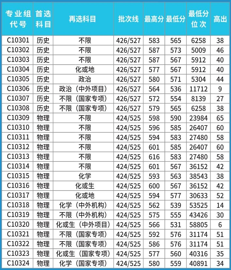 湖北大學(xué)2 湖北大學(xué)2