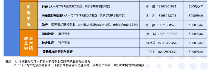 招生專業(yè)3 招生專業(yè)3