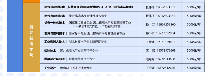 招生專業(yè)1 招生專業(yè)1