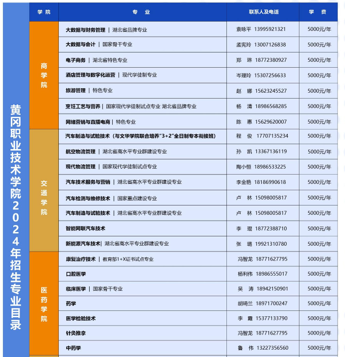 招生專業(yè)2 招生專業(yè)2