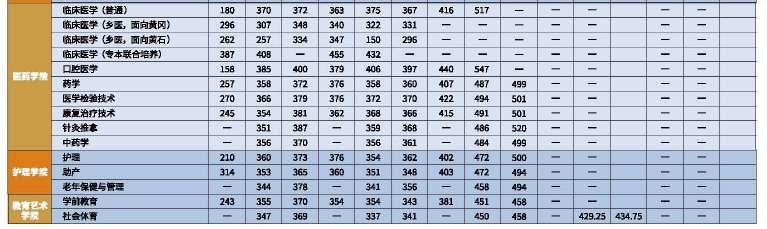 分數(shù)線3 分數(shù)線3