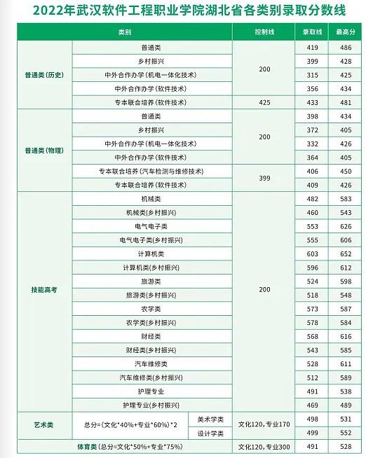 分?jǐn)?shù)線1 分?jǐn)?shù)線1