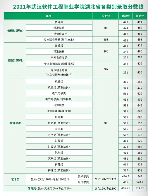 分?jǐn)?shù)線2 分?jǐn)?shù)線2