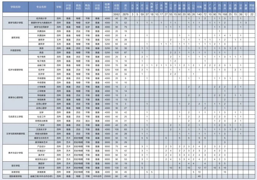 湖北工程學(xué)院招生計(jì)劃1