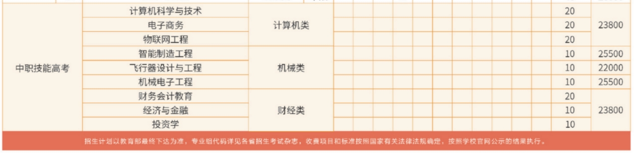 漢口學(xué)院招生計(jì)劃6