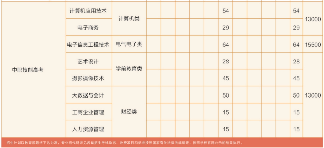 漢口學(xué)院招生計(jì)劃9