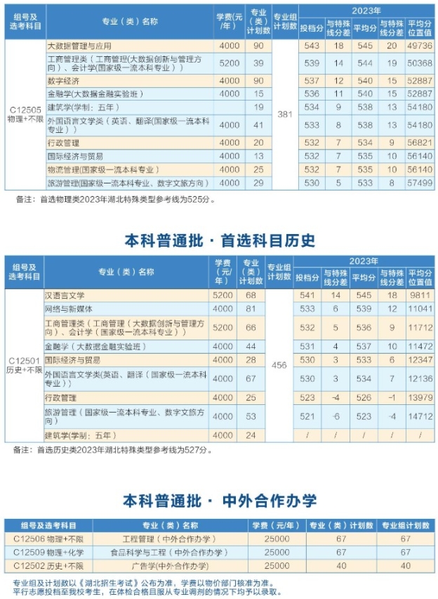 武漢輕工大學(xué)招生計(jì)劃4