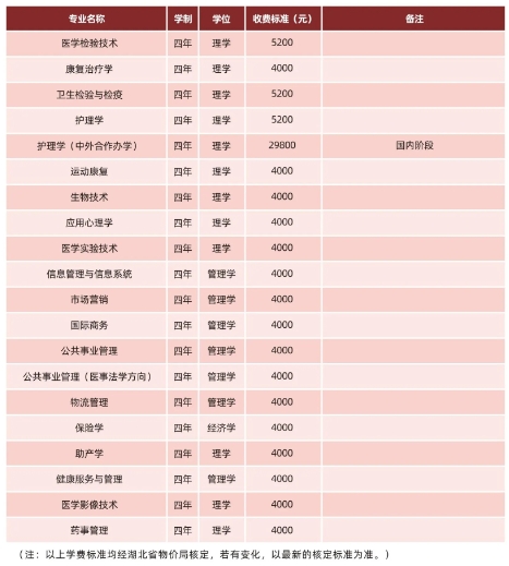 湖北中醫(yī)藥大學收費標準2