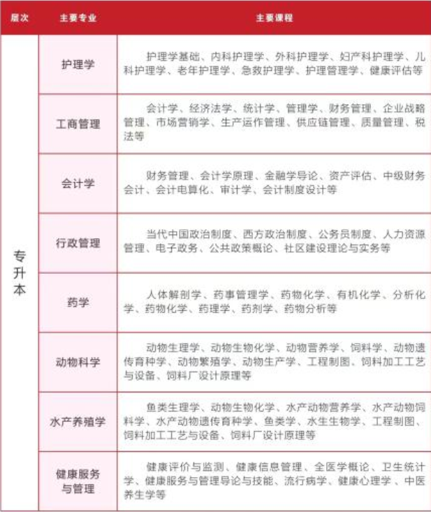 專業(yè)及課程介紹3 專業(yè)及課程介紹3