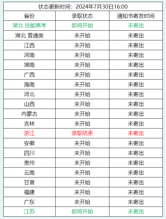 基礎(chǔ) 基礎(chǔ)