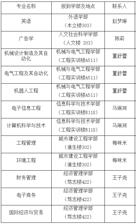 聯(lián)系方式 聯(lián)系方式