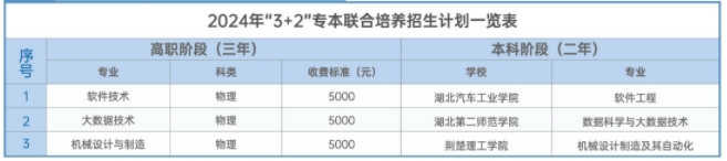 專本聯(lián)合培養(yǎng)計(jì)劃 專本聯(lián)合培養(yǎng)計(jì)劃