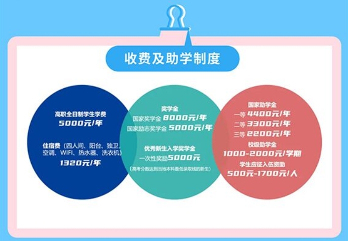 助學金政策 助學金政策