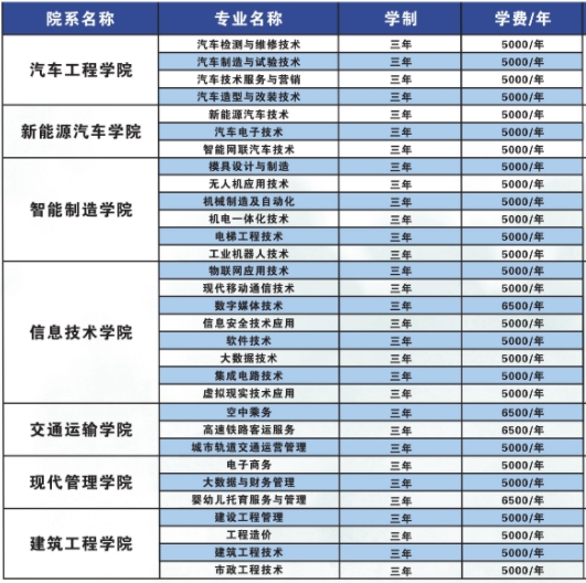 招生專(zhuān)業(yè)5 招生專(zhuān)業(yè)5