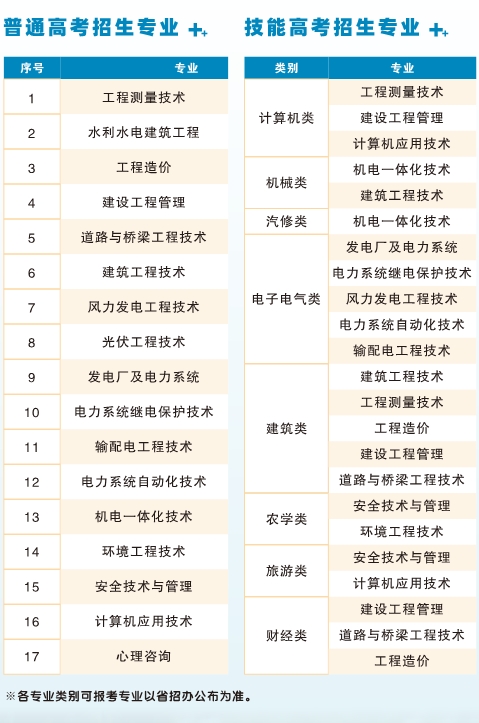 招生專業(yè)5 招生專業(yè)5