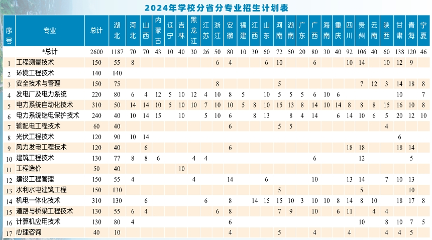 招生專業(yè)6 招生專業(yè)6
