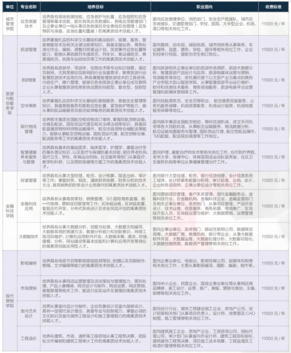 招生專(zhuān)業(yè)16