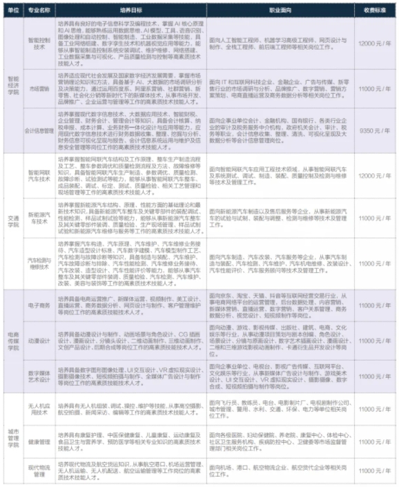 招生專(zhuān)業(yè)15