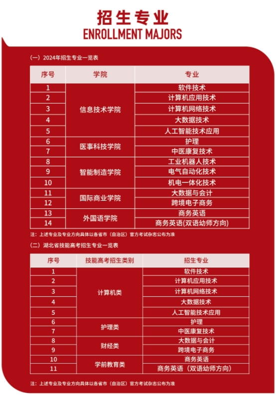 招生專業(yè)20 招生專業(yè)20