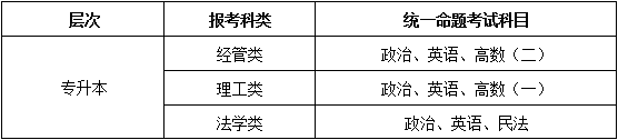 2024年中南財經(jīng)政法大學成人高考招生簡章 (4) 2024年中南財經(jīng)政法大學成人高考招生簡章 (4)