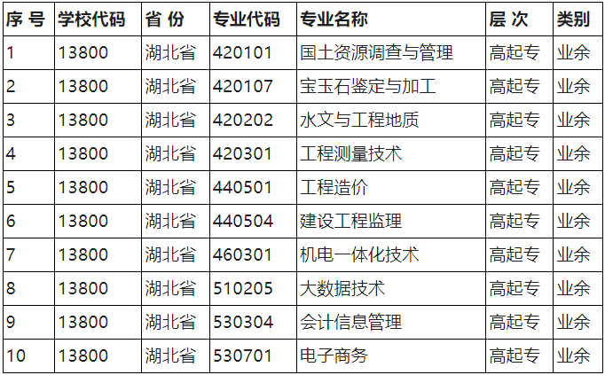 2024年湖北國(guó)土資源職業(yè)學(xué)院成人高考招生簡(jiǎn)章 2024年湖北國(guó)土資源職業(yè)學(xué)院成人高考招生簡(jiǎn)章