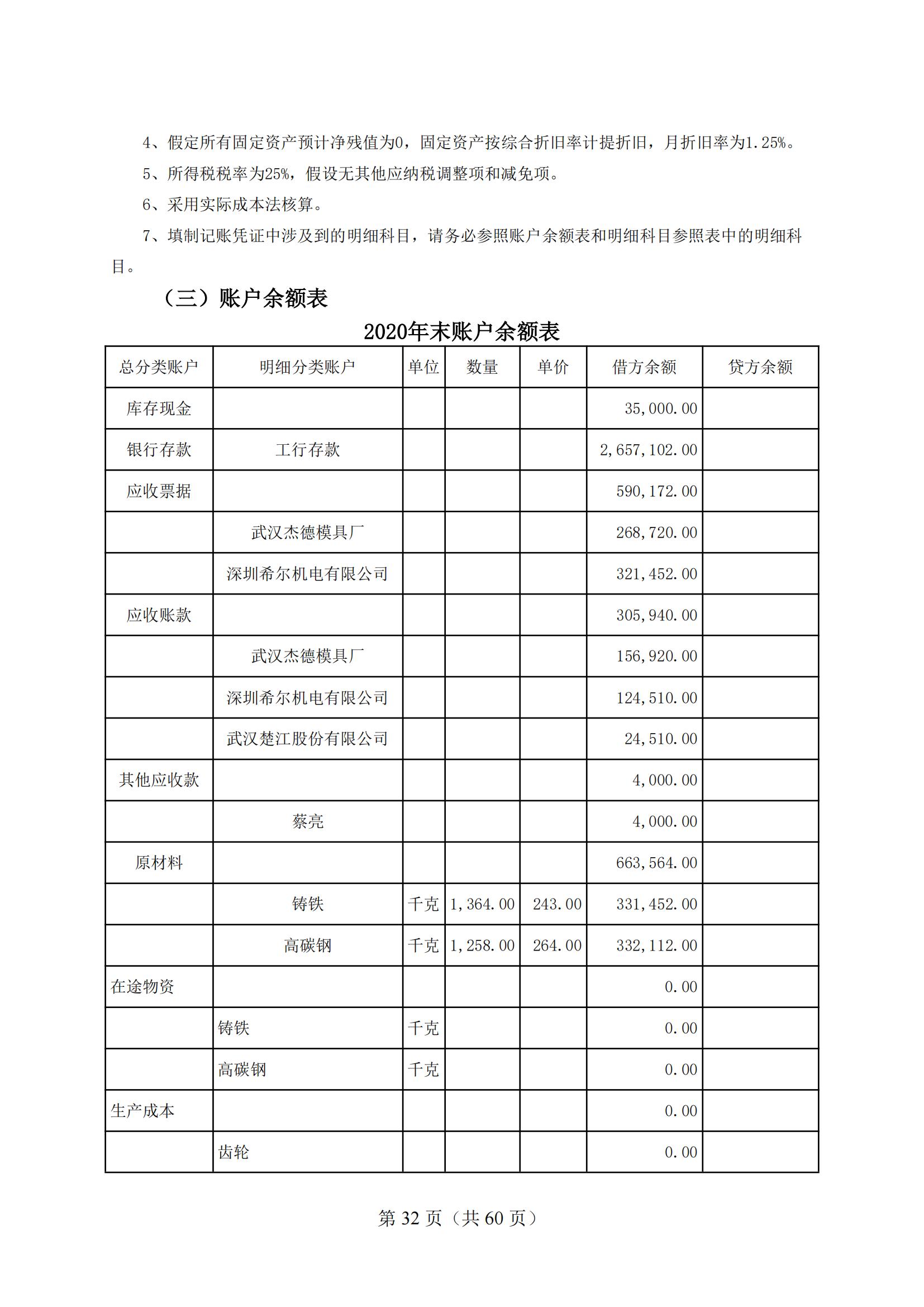 4-2025年湖北省技能高考技能考試大綱(財(cái)經(jīng)類)2_31 4-2025年湖北省技能高考技能考試大綱(財(cái)經(jīng)類)2_31