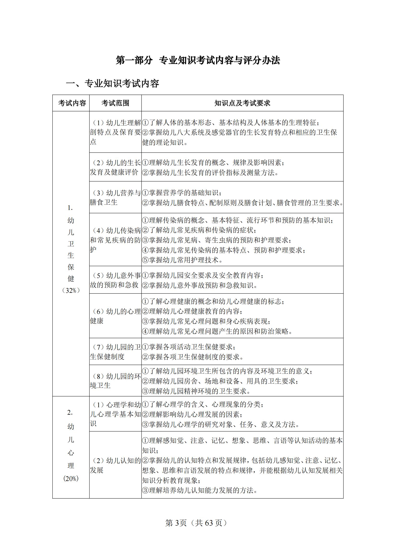 10-2025年湖北省技能高考技能考試大綱（學前教育專業(yè)）_02