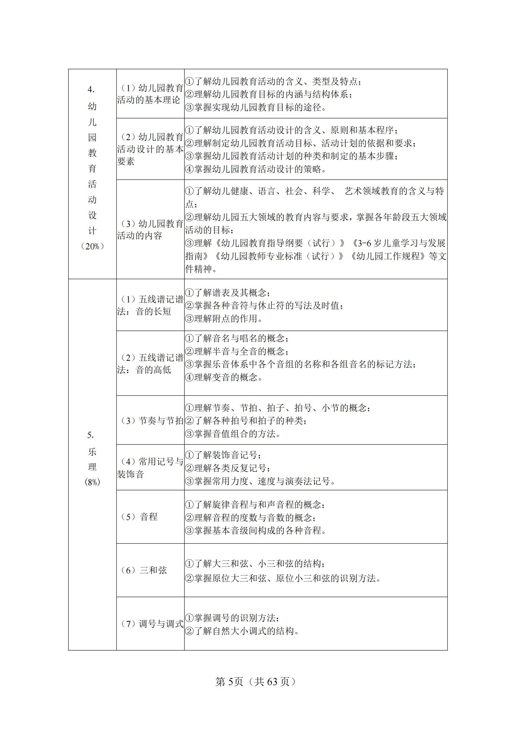 10-2025年湖北省技能高考技能考試大綱（學前教育專業(yè)）_04