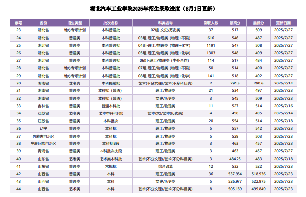 企業(yè)微信截圖_20250806191420