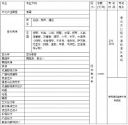 2013年四川音樂學院綿陽藝術學院藝術類招生簡章