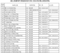2014年湖北高招第三批本科錄取院校征集志愿投檔線