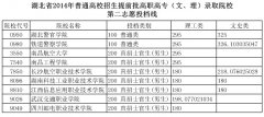 2014年湖北高招提前批文理類高職高專錄取院校第二志愿投檔線