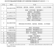 2015年普通高校招生特殊藝術專業(yè)組織校考的院校及專業(yè)名單（二）