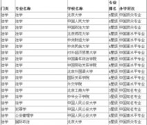 校友會網(wǎng)2015年北京市大學(xué)三星級以上專業(yè)排行榜