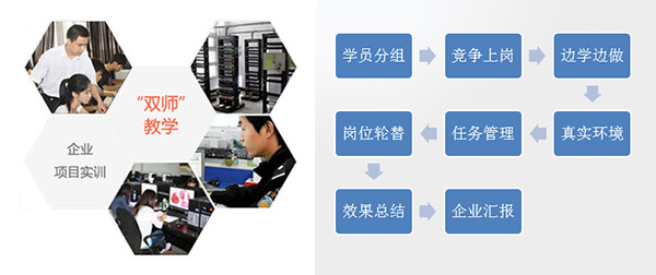 武漢航海職業(yè)技術(shù)學(xué)院辦學(xué)特色 雙高型師資及獨特的教學(xué)管理體系