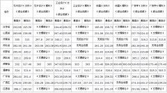 2012年武漢工程大學(xué)藝術(shù)類本科錄取最低（高）分數(shù)