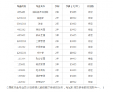 2017年武漢學院普通專升本招生簡章