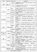 2017年湖北商貿(mào)學(xué)院普通專升本招生簡章