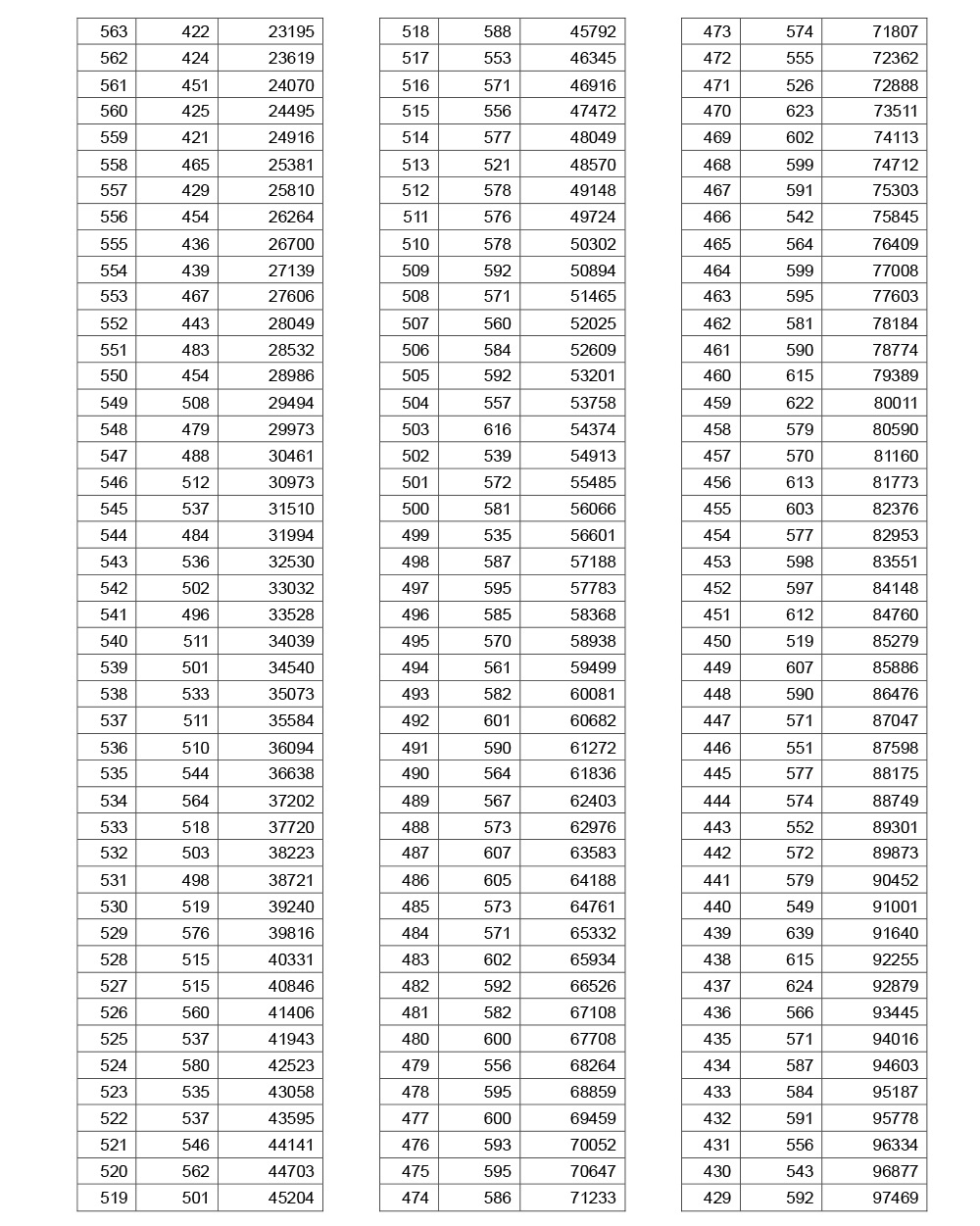 2019年湖北高考理工成績一分一段表