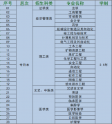 2019年南華大學(xué)成教招生簡章