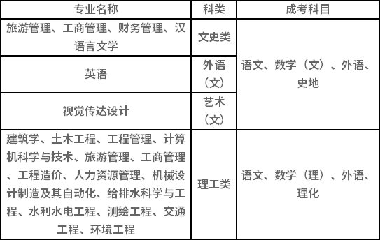 2021年湖南城市學院成人高考招生專業(yè)有哪些？