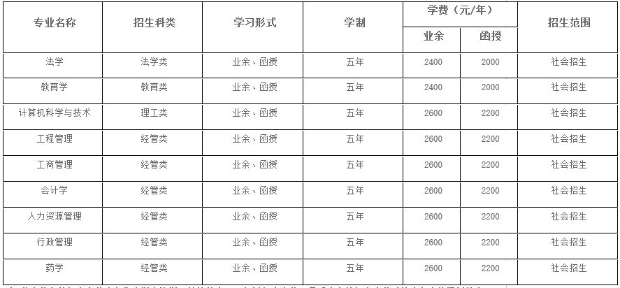 2021年湖北大學(xué)成人高考招生簡章公布